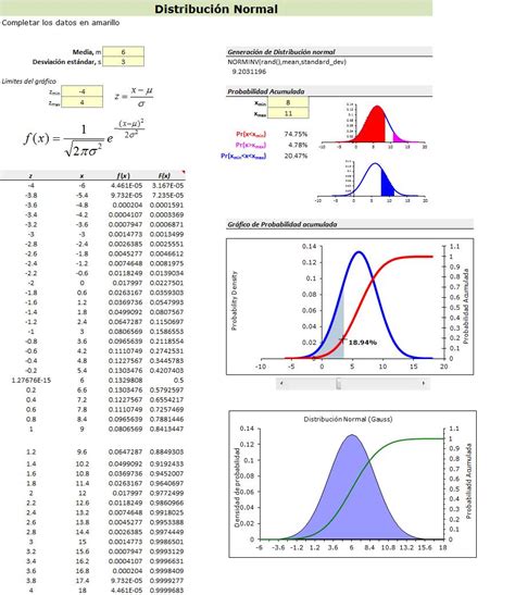 Grafico De Gauss Excel