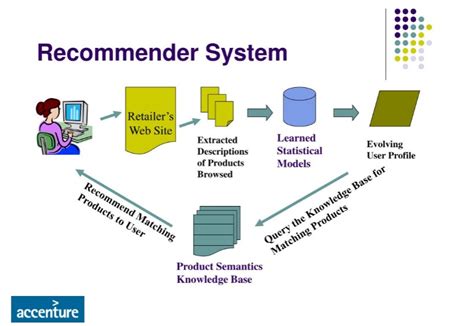 Fundamentals Of Recommendation Systems PyImageSearch