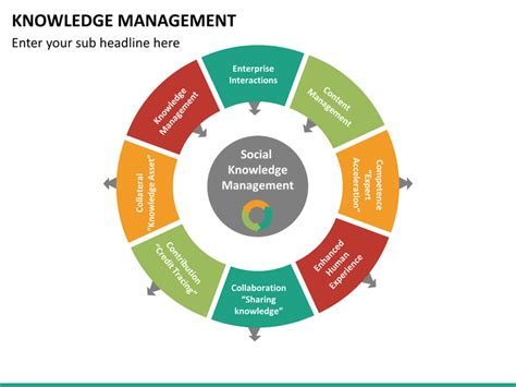 Knowledge Management Powerpoint Template Sketchbubble