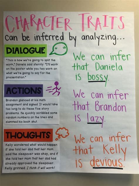character traits anchor chart character trait anchor chart anchor charts substitute teaching