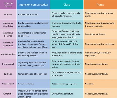 Tipología Textual Escolar Abc Color