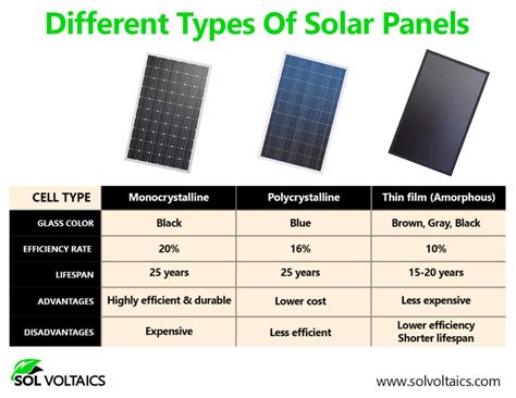 How Do Solar Panels Work Details Explained Diagrams Solar Panel