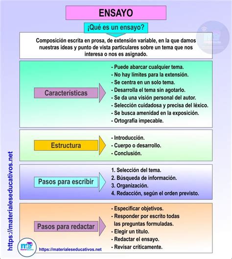 Pasos Para Elaborar Un Ensayo I Material Educativo Spanish Notes
