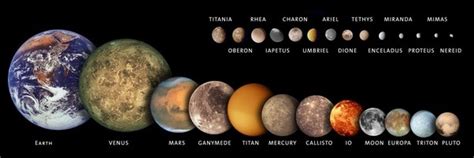 Is Mercury Considered Smaller Than Earth Quora