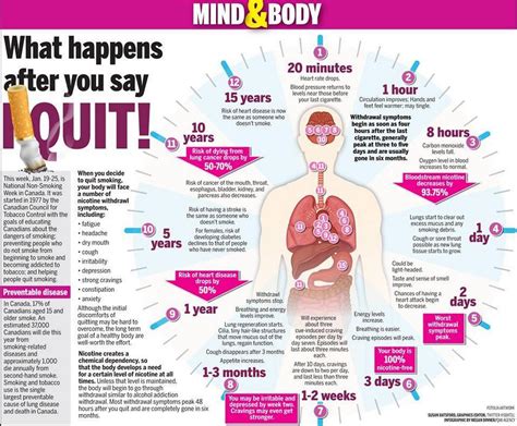 What Happens To Your Body After You Quit Smoking Infographs Pinterest