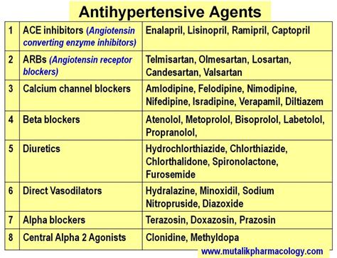 Antihypertensive Medication Chart Drug Classes List Of Examples Hot