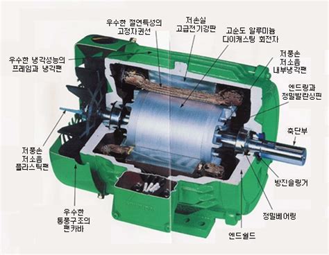 구조가 간단하고 견고하며, 운전이 쉽고, 보수 및 수리가 간단하며, 가격이 저렴한 장점이 있습니다. 유도 전동기 발전기로 개조 * OCOOL.co.kr