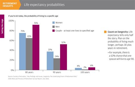 Life expectancy probabilities -JPM - IntegrityIA