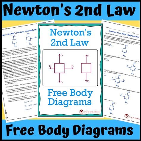 Newton S Second Law Free Body Diagrams Newtons Second Law Body Diagram Newtons Laws Of Motion