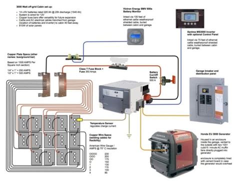 It contains all of the major components that you might find in a typical adventure van electrical system. Off grid system diagrams offgridcabin inside off grid solar wiring diagram | Off grid solar ...