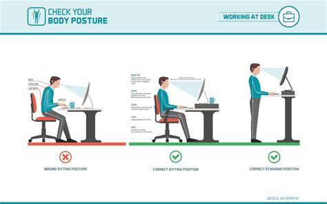 The Importance Of Workplace Ergonomics Sw Office Furniture Riset