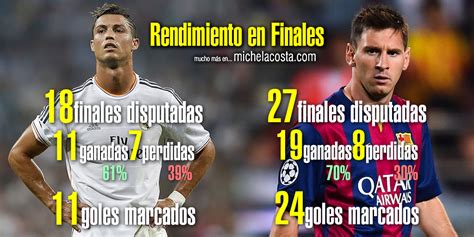 El Duelo Entre Leo Messi Y Cristiano Ronaldo En Infografías