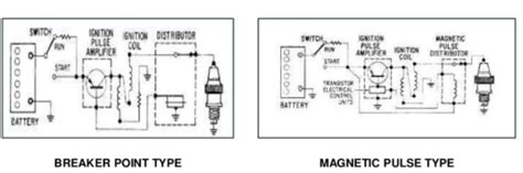 Transistorized Ignition System Construction Types Working