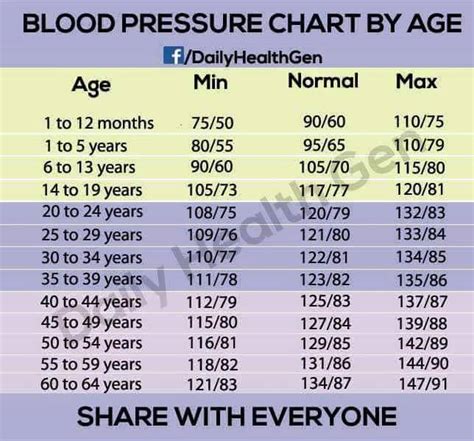 Blood Pressure Chart By Age Must Watch Intraday Players Sebi