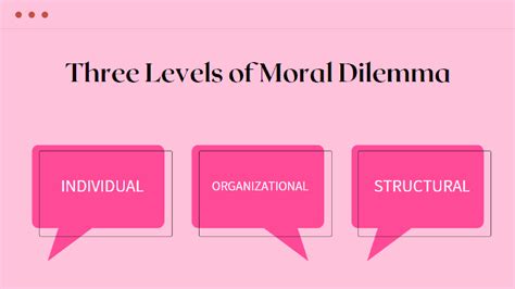 Solution Three Levels Of Moral Dilemma Studypool