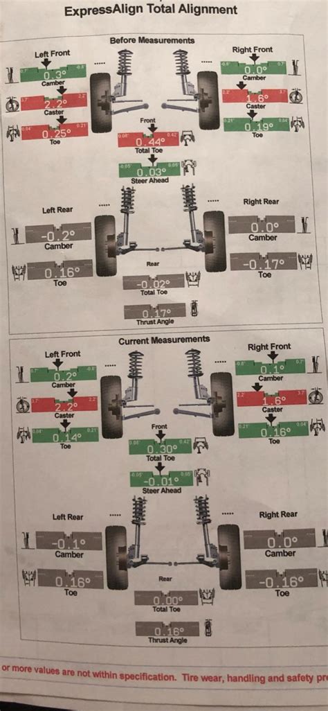 Alignment Alignment Toyota Tundra Forum