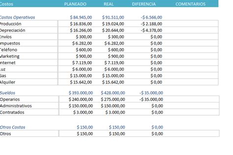 Descarga Plantillas De Excel Gratis PlanillaExcel