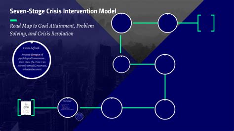 Seven Stage Crisis Intervention Model By Kim Durham