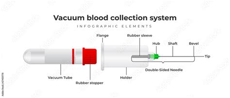 Vecteur Stock Vacuum Blood Collection System Infographic Elements Vacuum Blood Tube Double