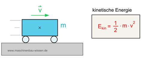 Die potenzielle energie (auch potentielle energie oder lageenergie genannt) beschreibt die energie eines körpers in einem physikalischen system, die durch seine lage in einem kraftfeld oder durch. Energie - Kinetische Energie berechnen