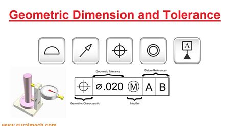 Geometric Dimensioning And Tolerancing Gd And T