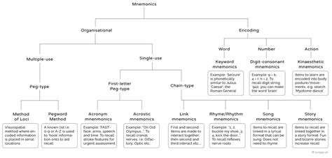 Help To Formally Update Mnemonic Classification And Nomenclature R