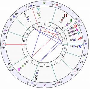 Usa Horoscope Usa Natal Chart Mundane Astrology