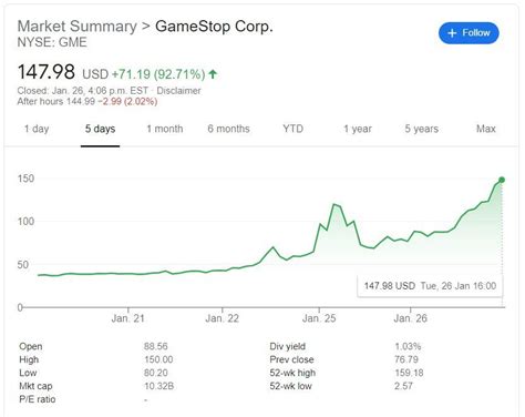 Stock screener for investors and traders, financial visualizations. How GameStop Stock Became The Center Of A Feud Between Wall Street And Reddit - Muscat-Holiday