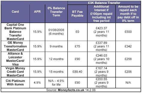 Average credit card balance uk. Credit Card Balance Transfers - Not What They Used to be :: The Market Oracle