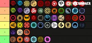 These special abilities make your character stronger and you can use them as supernatural powers against your enemies. Bloodlines Shindo Life (v39) Tier List (Community Rank ...