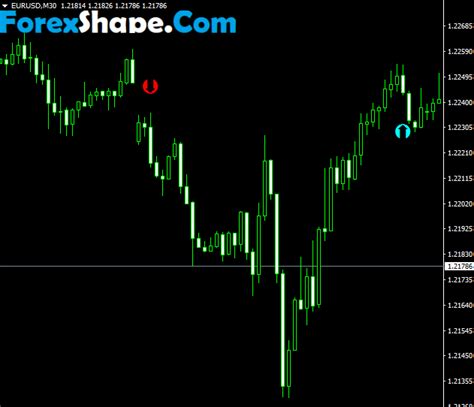 High Profitable Non Repainting Indicator Mt4 Download Free Archives
