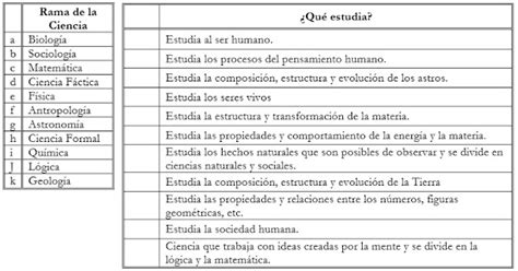 Biología 1ero Secundaria 2016 Tarea
