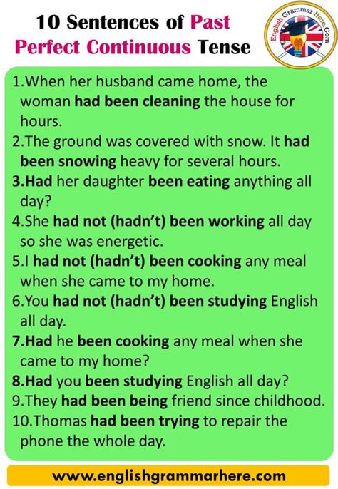 English Tenses Example Sentences 10 Sentences Of Past Perfect