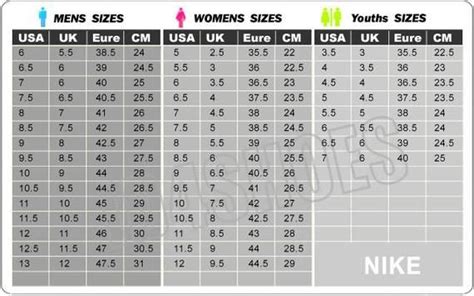 Lululemon Size Chart Compared To Nike Air