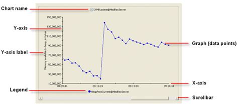 Working With All Charts And Graphs