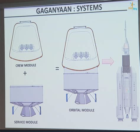 Isro Reveals The First Look Homegrown Spacecraft Gaganyaan Which Will