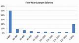 Appellate Lawyer Salary Pictures