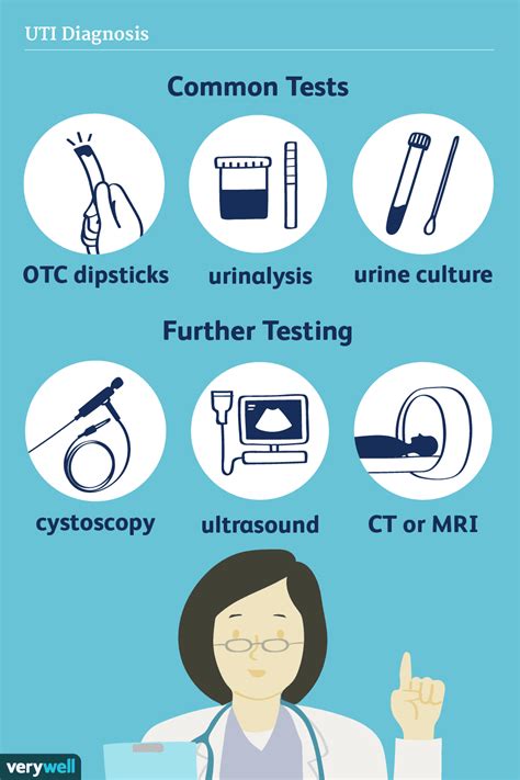 How UTIs Are Diagnosed