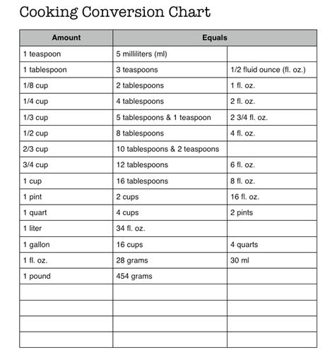 Cooking Conversion Cheat Sheet Cooking Conversion Chart Cooking