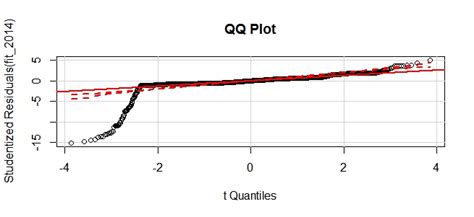 The objective function is the most general term that can be used to refer to a cost (or loss) functions, to a utility function the expression criterion function is not very common, at least, in machine learning. Is there any objective criterion to determine the adequate degree of polynomial approximations ...