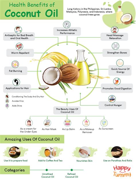 Top 15 Health Benefits Of Coconut Oil And Its Amazing Uses Happytummy