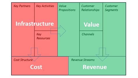 The Business Model Canvas As A Planning Tool For Aes Part 2 Ae Ascend