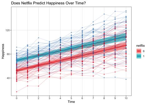 Tutorial Ggplot Plotting In R With Ggplot Lifecoach Vrogue Co