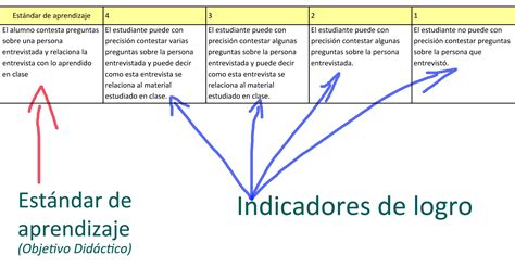 Innovando Juntos Aprendiendo Juntos Estándares De Aprendizaje