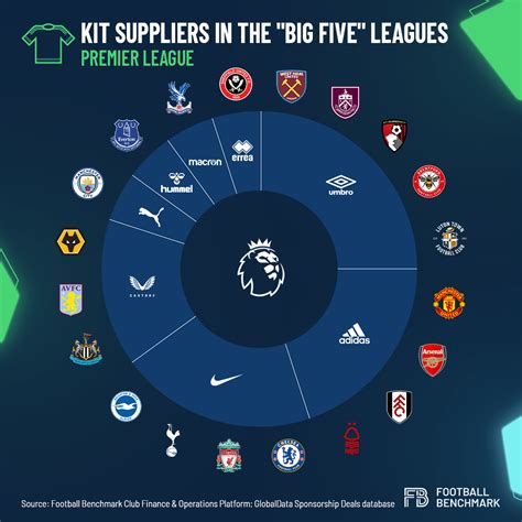 Football Benchmark Sponsorship Overview 202324