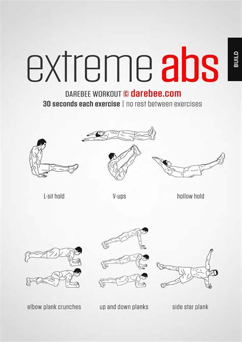 Most Effective Ab Workouts For Men