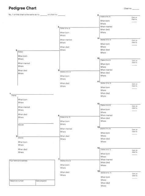 How to create a family tree diagram: How to Start Your Own Family Tree | HubPages