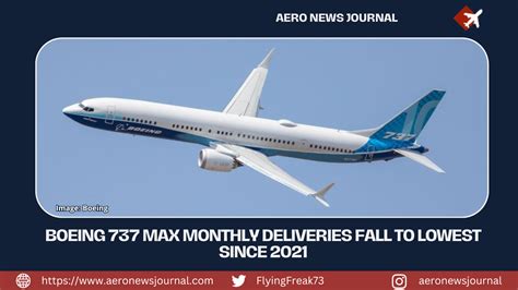 Boeing 737 Max Monthly Deliveries Fall To Lowest Since 2021