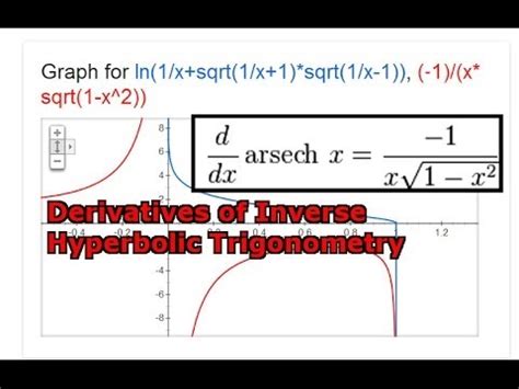 Derivative Of Inverse Hyperbolic Trigonometry Sech X Youtube