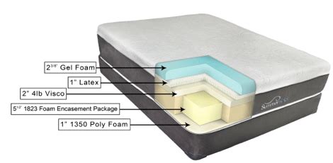 Tempurpedic mattresses that we love: cool-gel-foam-mattress-construction - Revival Beds